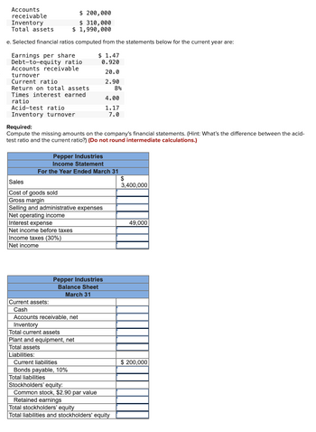 Accounts
receivable
Inventory
Total assets
e. Selected financial ratios computed from the statements below for the current year are:
Earnings per share
Debt-to-equity ratio
Accounts receivable
turnover
Current ratio
Return on total assets
Times interest earned
ratio
$ 200,000
$ 310,000
$ 1,990,000
Acid-test ratio
Inventory turnover
Current assets:
Cash
Required:
Compute the missing amounts on the company's financial statements. (Hint: What's the difference between the acid-
test ratio and the current ratio?) (Do not round intermediate calculations.)
Sales
Cost of goods sold
Gross margin
Selling and administrative expenses
Net operating income
Interest expense
Net income before taxes
Income taxes (30%)
Net income
Liabilities:
Pepper Industries
Income Statement
For the Year Ended March 31
$
3,400,000
Accounts receivable, net
Inventory
$ 1.47
0.920
20.0
2.90
Pepper Industries
Balance Sheet
March 31
Total current assets
Plant and equipment, net
Total assets
Current liabilities
Bonds payable, 10%
Total liabilities
Stockholders' equity:
Common stock, $2.90 par value
Retained earnings
8%
4.00
1.17
7.0
Total stockholders' equity
Total liabilities and stockholders' equity
49,000
$ 200,000