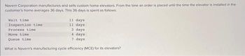 Navern Corporation manufactures and sells custom home elevators. From the time an order is placed until the time the elevator is installed in the
customer's home averages 36 days. This 36 days is spent as follows:
Wait time
Inspection time
Process time
11 days.
11 days
3 days
4 days
7
days
Move time
Queue time
What is Navern's manufacturing cycle efficiency (MCE) for its elevators?