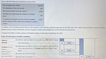 Jerry made the following contributions during 2022:
His synagogue (by check)
The Republican Party (by check)
The American Red Cross (by check)
His fraternal organization for tickets to a holiday.
party
A baseball autographed by hall-of-fame baseball
pitcher Sandy Koufax (basis $0) donated to a public
charity
Enter all amounts as positive numbers.
Gifts to
Charity
$4,500
400
1,000
In addition, Jerry donated used furniture to the Salvation Army that he purchased years ago for $10,000 with a fair market value of $2,000. Assume Jerry has
adjusted gross income of $25,000, has the necessary written acknowledgments, and he itemizes his deductions.
Complete the Gifts to Charity section of Schedule A below to show Jerry's deduction for 2022.
Caution: If you
made a
gift and got a
benefit for it,
see instructions.
100
6,000
11 Gifts by cash or check. If you made any gifhof $250 or more,
see instructions.....
12 Other than by cash or check. If you made any gift of $250 or
more, see instructions. You must attach Form 8283 if over
$500...
13 Carryover from prior year..
14 Add lines 11 through 13...
11
12
13
5,500
8,000
X
14
13,500 X