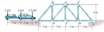 2 kN
-3m
4 kN
-2 m
1.5 kN
-3 m
B
-3 m
f3m f31
-3 m
4m