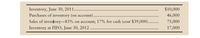 Inventory, June 30, 2011...
Purchases of inventory (on account).
$10,000
46,000
Sales of invenſtory–83% on account; 17% for cash (cost $39,000)
75,000
Inventory at FIFO, June 30, 2012
17,000
