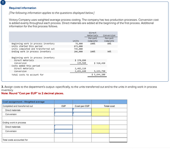 Required information
[The following information applies to the questions displayed below.]
Victory Company uses weighted average process costing. The company has two production processes. Conversion cost
is added evenly throughout each process. Direct materials are added at the beginning of the first process. Additional
information for the first process follows.
Beginning work in process inventory
Units started this period
Units completed and transferred out
Ending work in process inventory
Beginning work in process inventory
Direct materials
Conversion
Costs added this period
Direct materials
Conversion
Total costs to account for
Units
Direct
Materials
Percent
Complete
Conversion
Percent
Complete
78,000
873,000
745,000
100%
80%
206,000
100%
90%
$ 370,890
139,560
$ 510,450
2,482,110
2,651,640
5,133,750
$ 5,644,200
3. Assign costs to the department's output-specifically, to the units transferred out and to the units in ending work in process
inventory.
Note: Round "Cost per EUP" to 2 decimal places.
Cost assignment-Weighted average
Completed and transferred out
Direct materials
Conversion
Ending work in process
Direct materials
Conversion
Total costs accounted for
EUP
Cost per EUP
Total cost