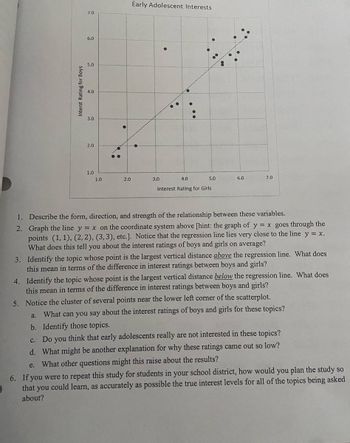 Interst Rating for Boys
7.0
6.0
5.0
4.0
3.0
2.0
1.0
1.0
2.0
Early Adolescent Interests
3.0
4.0
Interest Rating for Girls
5.0
6.0
7.0
1. Describe the form, direction, and strength of the relationship between these variables.
2.
Graph the line y = x on the coordinate system above [hint: the graph of y = x goes through the
points (1, 1), (2, 2), (3, 3), etc.]. Notice that the regression line lies very close to the line y = x.
What does this tell you about the interest ratings of boys and girls on average?
3. Identify the topic whose point is the largest vertical distance above the regression line. What does
this mean in terms of the difference in interest ratings between boys and girls?
4. Identify the topic whose point is the largest vertical distance below the regression line. What does
this mean in terms of the difference in interest ratings between boys and girls?
5. Notice the cluster of several points near the lower left corner of the scatterplot.
a.
What can you say about the interest ratings of boys and girls for these topics?
b. Identify those topics.
c. Do you think that early adolescents really are not interested in these topics?
d. What might be another explanation for why these ratings came out so low?
e. What other questions might this raise about the results?
6. If you were to repeat this study for students in your school district, how would you plan the study so
that you could learn, as accurately as possible the true interest levels for all of the topics being asked
about?