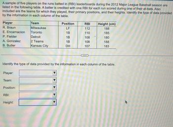 A sample of five players on the runs batted in (RBI) leaderboards during the 2012 Major League Baseball season are
listed in the following table. A batter is credited with one RBI for each run scored during one of their at-bats. Also
included are the teams for which they played, their primary positions, and their heights. Identify the type of data provided
by the information in each column of the table.
Player
R. Braun
Team
Position
RBI
Height (cm)
Milwaukee
LF
112
188
E. Encarnacion
P. Fielder
Toronto
1B
110
185
Detroit
1B
108
180
A. Gonzalez
2 Teams
1B
108
188
B. Butler
Kansas City
DH
107
183
Identify the type of data provided by the information in each column of the table.
Player:
Team:
Position:
RBI:
Height: