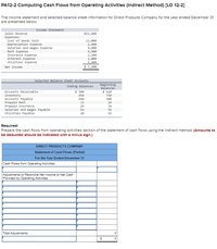 PA12-2 Computing Cash Flows from Operating Activitles (Indirect Method) [LO 12-2]
The income statement and selected balance sheet information for Direct Products Company for the year ended December 31
are presented below.
Income Statement
Sales Revenue
$52, 6e0
Expenses:
Cost of Goods Sold
Depreciation Expense
Salaries and Wages Expense
Rent Expense
Insurance Expense
Interest Expense
Utilities Expense
23,000
2,400
9,400
4,900
2,100
2,000
1,600
Net Income
$ 7, 200
Selected Balance Sheet Accounts
Ending Balances
Beginning
Balances
$ 580
Accounts Receivable
Inventory
Accounts Payable
Prepaid Rent
Prepaid Insurance
Salaries and Wages Payable
Utilities Payable
$ 620
750
950
440
500
33
24
29
36
92
56
28
19
Required:
Prepare the cash flows from operating activities section of the statement of cash flows using the indirect method. (Amounts to
be deducted should be Indicated with a mlnus slgn.)
DIRECT PRODUCTS COMPANY
Statement of Cash Flows (Partial)
For the Year Ended December 31
Cash Flows from Operating Activities:
Adjustments to Reconcile Net Income to Net Cash
Provided by Operating Activities:
Total Adjustments
