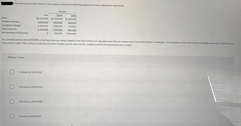 has a shoes and a shirts division. The company reported the following segmented Income statement for last month:
Sales
Variable expenses
Contribution Margin
Fixed Expenses
Net operating Income (loss)
Multiple Choice
O
O
O
Division
Shoes
Shirts
$4,200,000 $3,000,000 $1,200,000
2.000.000
1.500.000
1,500,000
1.300.000
200,000
O
The company predicts that $200,000 of the fixed expenses being charged to the Shirts Division are allocated costs that will continue even if the Shirts Division is eliminated. The elimination of the Shirts Division will additionally cause a 20% drop in
Shoes Division sales. If the company shuts down its Shirts Division, by how much will the company's overall net operating income change?
2,200,000
2.200.000
Increase by $240,000
Decrease by $300,000
Total
Decrease by $330,000
Increase by $330,000
0
500.000
700,000
900.000
(200,000)