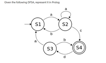 Given the following DFSA, represent it in Prolog
S1
a
a
b
S3
a
S2
b
с
S4
