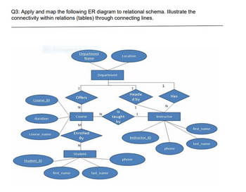 Q3: Apply and map the following ER diagram to relational schema. Illustrate the
connectivity within relations (tables) through connecting lines.
Course_ID
duration
course_name
Student ID
Rectangular Snip
first_name
Department
Name
Offers
N
Course
M
Enrolled
By
N
Student
Department
last_name
Location
taught
by
Heade
d by
Instructor ID
phone
N
Has
Instructor
phone
00
first_name
last_name