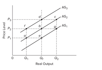 Answered: Refer To The Diagram. Assume That… | Bartleby