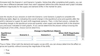 Answered: Compare Both The Scenario 1 And… | Bartleby