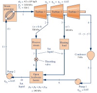 Answered: Combined Heat And Power System… | Bartleby