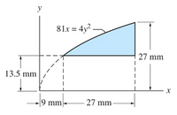 y
81x = 4y? -
27 mm
13.5 mm
9 mm|
- 27 mm
