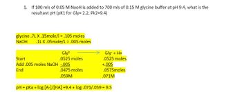 1. If 100 mls of 0.05 M NaoH is added to 700 mls of 0.15 M glycine buffer at pH 9.4, what is the
resultant pH (PK1 for Gly= 2.2, Pk2=9.4)
glycine .7LX.15mole/l = .105 moles
NaOH
.1LX.05mole/L= .005 moles
Glyº
.0525 moles
Start
Add.005 moles NaOH -.005
End
.0475 moles
.059M
Gly + H+
.0525 moles
+.005
.0575moles
.071M
pH = pka + log [A-]/[HA] =9.4 +log.071/.059 = 9.5