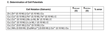 C. Determination of Cell Potentials
Cell Notation (Galvanic)
Zn | Zn²+ (0.10 M) || Cu²+ (0.10 M) | Cu
Cu | Cu²+ (0.10 M) || Fe³+ (0.10 M), Fe²+ (0.10 M) | C
Cu | Cu²+ (0.10 M) || Br₂ (x M), Br (0.10 M) | C
Cu | Cu²+ (0.10 M) || 12 (x M), I¯ (0.10 M) | C
Cu | Cu²+ (0.01 M) || Cu²+ (0.10 M) | Cu
Cu | NH3 (0.533 M), [Cu(NH3)4²*] (0.033 M) || Cu²+ (0.10 M) | Cu
Ecell,expt
(V)
Ecell, theo
(V)
% error