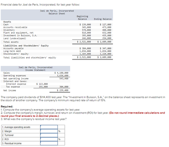 Financial data for Joel de Paris, Incorporated, for last year follow:
Joel de Paris, Incorporated
Balance Sheet
Assets
Cash
Accounts receivable
Inventory
Plant and equipment, net
Investment in Buisson, S.A.
Land (undeveloped)
Total assets
Liabilities and Stockholders' Equity
Accounts payable
Long-term debt
Stockholders' equity
Total liabilities and stockholders' equity
Joel de Paris, Incorporated
Income Statement
Sales
Operating expenses
Net operating income
Interest and taxes:
Interest expense
Tax expense
Net income
$ 113,000
191,000
$ 4,180,000
3,636,600
543,400
1. Average operating assets
2. Margin
2. Turnover
2. ROI
3. Residual income
304,000
$ 239,400
Beginning
Balance
%
$ 139,000
345,000
578,000
818,000
395,000
246,000
$ 2,521,000
%
$ 384,000
1,034,000
1,103,000
$ 2,521,000
The company paid dividends of $114,400 last year. The "Investment in Buisson, S.A.," on the balance sheet represents an investment in
the stock of another company. The company's minimum required rate of return of 15%.
Ending Balance
$ 127,000
473,000
488,000
832,000
435,000
254,000
$ 2,609,000
Required:
1. Compute the company's average operating assets for last year.
2. Compute the company's margin, turnover, and return on investment (ROI) for last year. (Do not round intermediate calculations and
round your final answers to 2 decimal places.)
3. What was the company's residual income last year?
$ 347,000
1,034,000
1,228,000
$ 2,609,000