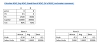 Calculate ROIC, Exp ROIC, Stand Dev of ROIC, CV of ROIC, and make a comment.
B
price
8
8
VC
5.5
4
FC
2500
8500
Capital
30000
30000
Таx
40%
40%
Firm A
Firm B
Worse
Avg
Best
Worse
Avg
Best
Prob
0.30
0.4
0.3
Prob
0.3
0.4
0.3
Sales Units
5000
12000
20000
Sales Units
5000
12000
20000
