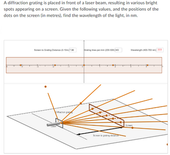 Answered: A diffraction grating is placed in… | bartleby