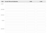 Date
Account Titles and Explanation
Debit
Credit
1/1/20
12/31/20
12/31/21
5/1/22
12/31/23
