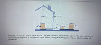 Q
m
Inside, 70° F
Evaporator
30.000 Btu/h
Refrigerant loop
W₂
Compressor
Outside
Condenser
Qout
m
Determine the coefficient of performance of the air conditioner. Determine the power input required, in hp, and the coefficient of
performance for a reversible air conditioner providing the same cooling effect while operating between the same cold and hot
temperatures.