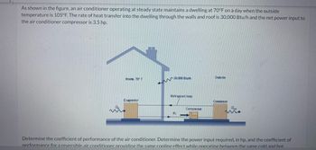 As shown in the figure, an air conditioner operating at steady state maintains a dwelling at 70°F on a day when the outside
temperature is 105°F. The rate of heat transfer into the dwelling through the walls and roof is 30,000 Btu/h and the net power input to
the air conditioner compressor is 3.5 hp.
Qin
m
Inside, 70° F
Evaporator
30.000 Btu/h
Refrigerant loop
We
Compressor
Outside
Condenser
Qou
m
Determine the coefficient of performance of the air conditioner. Determine the power input required, in hp, and the coefficient of
performance for a reversible air conditioner providing the same cooling effect while operating between the same cold and hot