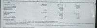 The following information relates to the cash in bank of HALLOWED Company. Their actountatit has just resigned a month ago and was not able to complete the bank reconciliation for the previous and
current month.
January 31
P1.600,000
Cash balance, per book
Book debits for the month
Book credits for the month
Deposits in transit
Outstanding checks
February 28
P1, 475,500
P500 500
P625,000
20 770
13.030
March 30
P1,713,000
753 500
516,000
-0-
7.810
15 000
1,500
Cash balance., per bank
Bank credits
Bank debits
Monthly service charges
Interest earned on deposit
P1.588.500
P1424,060
19:430
613 8 70
PI.744,460
797220
476,820
1,500
2750
S00
900
500
2,200
Additional information:
a. The only debit memos were the monthly bank charges, and the only credit memos were the nonthly nterest earned.
b. For the month of February a check pavable to HALLOWED in the amount of P16.000 was tecorded in the baoks as P61.000 The eror was discovered on March 2, and a correcting entry was
made. The bank accounted for this check correctly
c. For the month of March, a check payment to HALLWAY was credited by the bank to HALLOWED The check was for P22400. and no correction has been made vet.
Prepare a proof of cash schedule to determine the following amounts:
