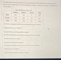 Answered: The Table Below Shows The Results Of A… | Bartleby