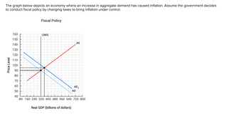 The graph below depicts an economy where an increase in aggregate demand has caused inflation. Assume the government decides
to conduct fiscal policy by changing taxes to bring inflation under control.
Price Level
Fiscal Policy
160
150
140
130
120
110
100
90
80
70
60
50
40
80 160 240 320 400 480 560 640 720 800
LRAS
Real GDP (billions of dollars)
AS
AD₁
AD