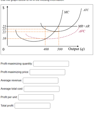 Answered: $ 222 25- 22 21 10 0 Profit-maximizing… | Bartleby