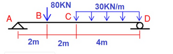 80KN
B√
A
C
2m
2m
30KN/m
4m
D