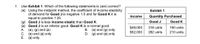 1. Use Exhibit 1. Which of the following statements is (are) correct?
(x) Using the midpoint method, the coefficient of income elasticity
of demand for Good J is negative 1.5 and for Good K it is
equal to positive 1.25.
(y) Good J is less income elastic than Good K.
(z) Good J is an inferior good. Good K is a normal good.
A.
Exhibit 1
Income
Quantity Purchased
Good J
Good K
$48,000
$52,000
318 units
190 units
(x), (y) and (z)
С.
В.
(x) and (y) only
282 units
210 units
(x) and (z) only
E.
(y) and (z) only
D.
(z) only
