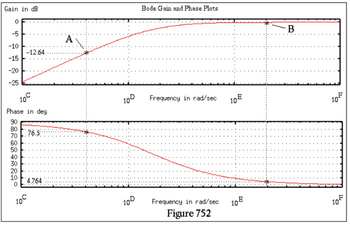 Gain in dB
0
-5
-10
-15
-20
-25
10C
Phase in deg
90 80 70 0 50 0 30 20 100
60
-12.64
40
76.5
4.764
100
A
Bode Gain and Phase Plots
10⁰ Frequency in rad/sec 10 E
10⁰
Frequency in rad/sec
Figure 752
10 E
B
10F
10