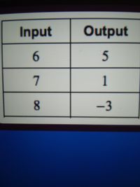Input
Output
6.
5
7
1
8
-3
