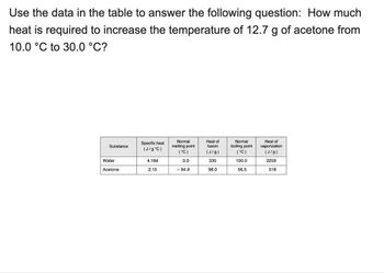 Use the data in the table to answer the following question: How much
heat is required to increase the temperature of 12.7 g of acetone from
10.0 °C to 30.0 °C?
Substance
Specific heat
(J/g°C)
Normal
melting point
(°C)
Heat of
fusion
(J/g)
Normal
boiling point
(°C)
Heat of
vaporization
(J/g)
Water
4.184
0.0
335
100.0
2259
Acetone
2.15
- 94.9
98.0
56.5
518