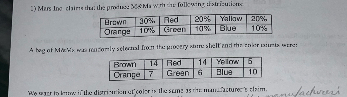 Mars Inc. claims that they produce M&Ms with the following