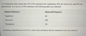 1) A restaurant chain claims that 15% of its customers are vegetarians, 40% are omnivores, and 45% are
pescatarians. In a survey of 250 customers, the following data was collected:
Dietary Preference
Vegetarian
Omnivore
Pescatarian
Observed Frequency
40
100
110
Assuming a significance level of 1%, what is the conclusion that the restaurant owner can come to?