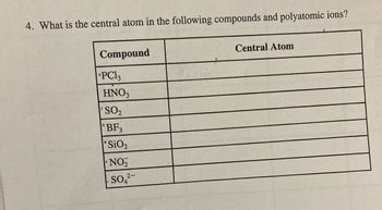 4. What is the central atom in the following compounds and polyatomic ions?
Compound
PC13
HNO3
SO₂
BF3
SiO₂
NO₂
2-
SO4²-
Central Atom