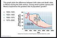 This graph plots the difference between birth rates and death rates
in Mexico during the 20th century. During which quarter century did
Mexico experience the greatest rate of population growth?
a) 1900–1925
50
b) 1925–1950
40
c) 1950–1975
Rate of
30
increase
d) 1975–2000
20
Birth rate
Death rate
10
1900
1925 1950 1975
2000
2025
2050
Year
Adapted from Transitions in World Population, Population Bulletin 59: 1 (2004).
© 2018 Pearson Education, Inc.
Birth or death rate
per 1,000 population
