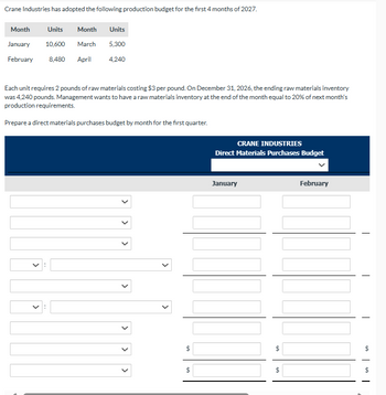 Crane Industries has adopted the following production budget for the first 4 months of 2027.
Month
Units
January 10,600
Month
Units
March
5,300
February 8,480 April
4,240
Each unit requires 2 pounds of raw materials costing $3 per pound. On December 31, 2026, the ending raw materials inventory
was 4,240 pounds. Management wants to have a raw materials inventory at the end of the month equal to 20% of next month's
production requirements.
Prepare a direct materials purchases budget by month for the first quarter.
>
>
>
>
>
CRANE INDUSTRIES
Direct Materials Purchases Budget
January
$
February
$
$