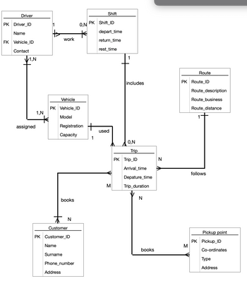 Answered: Is the erd crows foot notation drawn… | bartleby