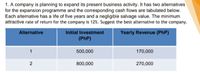 1. A company is planning to expand its present business activity. It has two alternatives for the expansion program and the corresponding cash flows are tabulated below. Each alternative has a life of five years and a negligible salvage value. The minimum attractive rate of return for the company is 12%. Suggest the best alternative to the company.

| Alternative | Initial Investment (PhP) | Yearly Revenue (PhP) |
|-------------|--------------------------|----------------------|
| 1           | 500,000                  | 170,000              |
| 2           | 800,000                  | 270,000              |