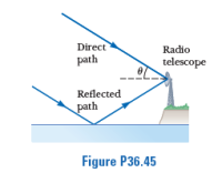 Direct
Radio
path
telescope
Reflected
path
Figure P36.45
