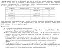 Problem : Suppose at the end of the semester, there is a file "scores.dat" recording scores each student has
earned so far from closed lab assignments (CLA), open lab assignments (OLA), quizzes, exams, and final
exam score. You can assume there are no more than 30 students. The final letter grade is decided according to
the following table based on the total points they have earned:
Total Points
Final Letter Grade
Total Points
Final Letter Grade
>=90
A
>=70, but <73
C-
>=87, but <90
B+
>=67, but <70
D+
>=83, but <87
В
>=63, but <67
D
>=80, but <83
В-
>=60, but <63
D-
>=77, but <80
C+
<60
F
>=73, but <77
In this assignment, you are asked to write a program to calculate student final letter grades as well as the
average and highest scores of CLA, OLA, quizzes, exams, and final exam scores, respectively. The final result
should be printed to the screen (standard output).
Requirements:
• You must use the language you picked from project1.
• At the beginning of the program, your program should give the user a prompt for the name of the
data file which contains the records of student grades.
• Define a class Student, which includes student id, scores for CLA, OLA, quizzes, exams, final scores,
total points, and letter grade. All member data must be private. The class must provide a function to
calculate the final letter grade.
• Define a class Roster, which has an associative array (other similar data structures like map, hash
map are also fine) to store all Student objects. Define appropriate methods in the class to calculate,
update, and query individual student information as well as required statistic information of all
students.
• Your program should allow users to perform two queries. For each query, the user inputs C#, and
your program should print all information (including his/her final letter grade) of the student with the
given C#. After two queries, your program print information of all students as well as the average and
highest scores of CLA, OLA, quizzes, exams, and final exam on the screen.
