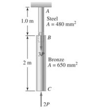 A
Steel
A = 480 mm²
1.0 m
|B
3P
Bronze
2 m
A = 650 mm²
2P
