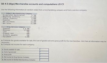 QS 4-3 (Algo) Merchandise accounts and computations LO C1
Use the following information (in random order) from a merchandising company and from a service company.
McNeil Merchandising Company
Accumulated depreciation
Beginning inventory.
Ending inventory
Expenses
Net purchases
Net sales
Krug Service Company
Expenses
Revenues
Cash
Prepaid rent
Accounts payable
Equipment
$8,700
27,000
a. Goods available for sale
a. Cost of goods sold
a. Gross profit
700
680
200
2,500
$708
11,500
6,900
2,100
14,300
22,500.
a. Compute the goods available for sale, the cost of goods sold and gross profit for the merchandiser. Hint Not all information may be
necessary.
b. Compute net income for each company.
b. Net income for Krug Service Company
b. Net income for McNeil Merchandising Company