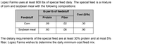 Lopez Farms uses at least 800 lbs of special feed daily. The special feed is a mixture
of corn and soybean meal with the following compositions:
Ib per Ib of feedstuff
Cost ($/lb)
Feedstuff
Protein
Fiber
Corn
.09
.02
.30
Soybean meal
.60
.06
.90
The dietary requirements of the special feed are at least 30% protein and at most 5%
fiber. Lopez Farms wishes to determine the daily minimum-cost feed mix.
