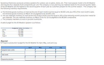 Symphony Electronics produces wireless speakers for outdoor use on patios, decks, etc. Their most popular model is the All Weather
and requires four separate XL12 components per unit. The company is now planning raw material needs for the second quarter. Sales
of the All Weather are the highest in the second quarter of each year as customers prepare for the summer season. The company has
the following inventory requirements:
a. The finished goods inventory on hand at the end of each month must be equal to 16,500 units plus 10% of the next month's sales.
The finished goods inventory on March 31 is budgeted to be 25,000 units.
b. The raw materials inventory on hand at the end of each month must be equal to 20% of the following month's production needs for
raw materials. The raw materials inventory on March 31 for XL 12 is budgeted to be 98,500 components.
c. The company maintains no work in process inventories.
A sales budget for the All Weather speaker is as follows:
April
May
June
July
August
Budgeted Sales in Units
124,000
143,000
220,000
120,000
58,100
Required:
1. Prepare a production budget for the All Weather for April, May, June and July.
Budgeted sales (units)
Total needs
Required production
April
May
June
July