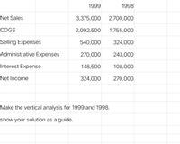 1999
1998
Net Sales
3,375,000
2,700,000
COGS
2,092,500
1,755,000
Selling Expenses
540,000
324,000
Administrative Expenses
270,000
243,000
Interest Expense
148,500
108,000
Net Income
324,000
270,000
Make the vertical analysis for 1999 and 1998.
show your solution as a guide.
