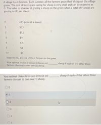 A village has 4 farmers. Each summer, all the farmers graze their sheep on the village
green. The cost of buying and caring for sheep is very small and can be regarded as
0. The value to a farmer of grazing a sheep on the green when a total of F sheep are
grazing is v(F) per sheep:
v(F) (price of a sheep)
1
$13
$12
3
$9
4
$7
$4
6+
$0
Suppose you are one of the 4 farmers in the game.
Your optimal choice is to own (choose on)
farmers chooses to own one (1) sheep.
sheep if each of the other three
Your optimal choice is to own (choose on).
farmers chooses to own one (1) sheep.
sheep if each of the other three
1
4.
