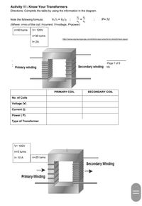 Activity 11: Know Your Transformers
Directions: Complete the table by using the information in the diagram.
V₁ V₂
Note the following formula:
n₁l₁=n2₂ 1₂:
;
P= IV
1₂
(Where: n=no of the coil, I-current, V-voltage, P=power)
n=60 turns
V= 120V
n=30 turns
https://www.engineersgarage.com/articles-basic-electronics-transformers-types
1= 2A
Page 7 of 8
Primary winding
Secondary winding 46)
SECONDARY COIL
Secondary Winding
No. of Coils
Voltage (V)
Current (1)
Power (P)
Type of Transformer
V= 100V
n=5 turns
I= 10 A
n=20 turns
Primary Winding
PRIMARY COIL
||