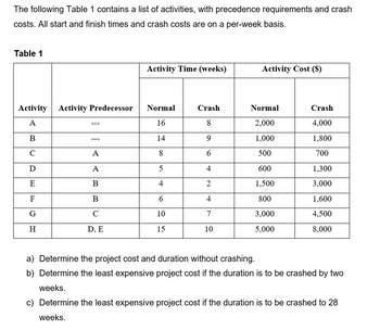 Answered: The Following Table 1 Contains A List… | Bartleby